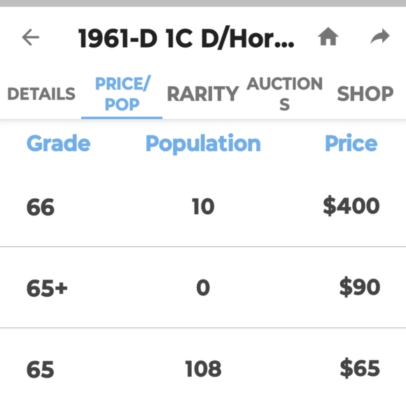 🔥1961 D Over Horizontal D Lincoln Penny,🔥 In Excellent Condition!!!💯 - Picture 7 of 8